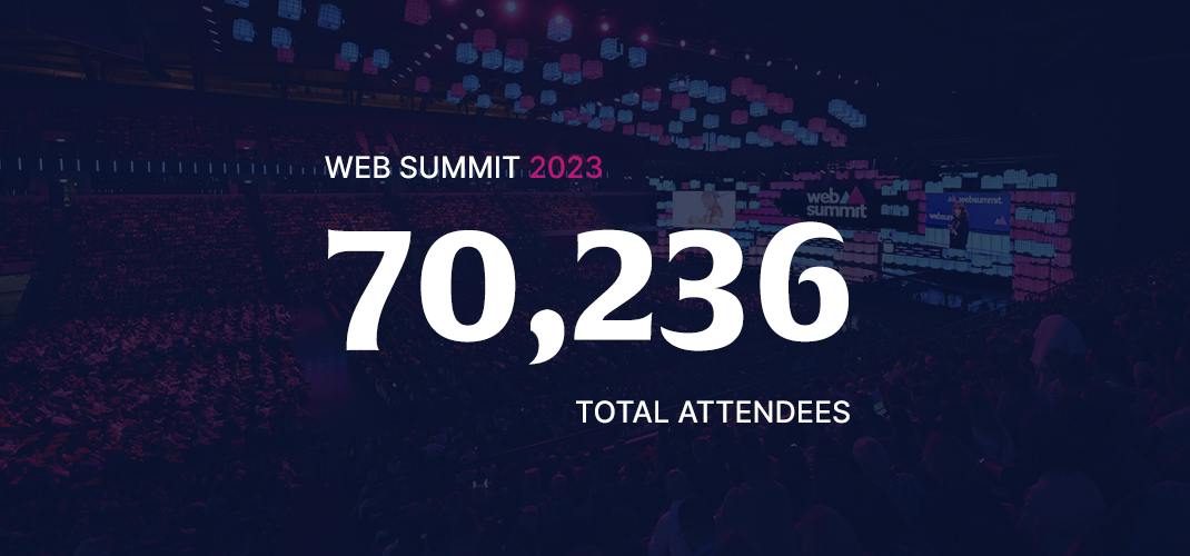 Image of crowded arena with Web Summit stage. Text overlay reads 'Web Summit 2023, 70236 total attendees'